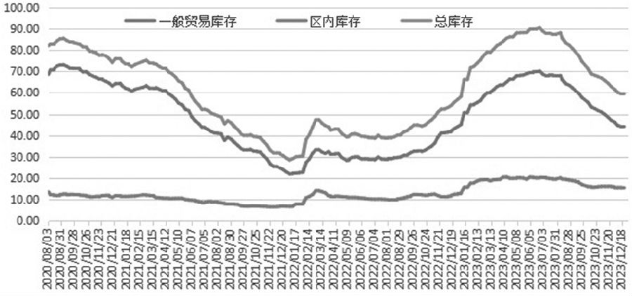 近期胶价延续振荡走强态势