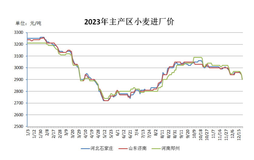 红海局势紧张+阿根廷汇率波动,我国小麦进口是否会受影响?