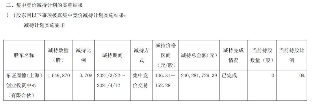 （国联股份公告截图）