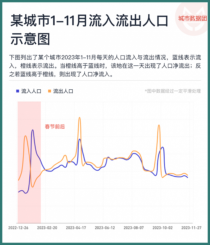 人口流向_人口,开始逆向流动了!