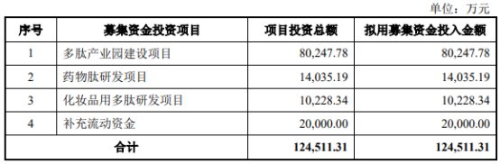 　　湃肽生物的保荐人（主承销商）是华泰联合证券有限责任公司，保荐代表人是肖斯峻、胡宏欣。