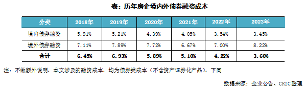 2023年中國房地產總結與展望 | 融資篇_新浪財經_新浪網