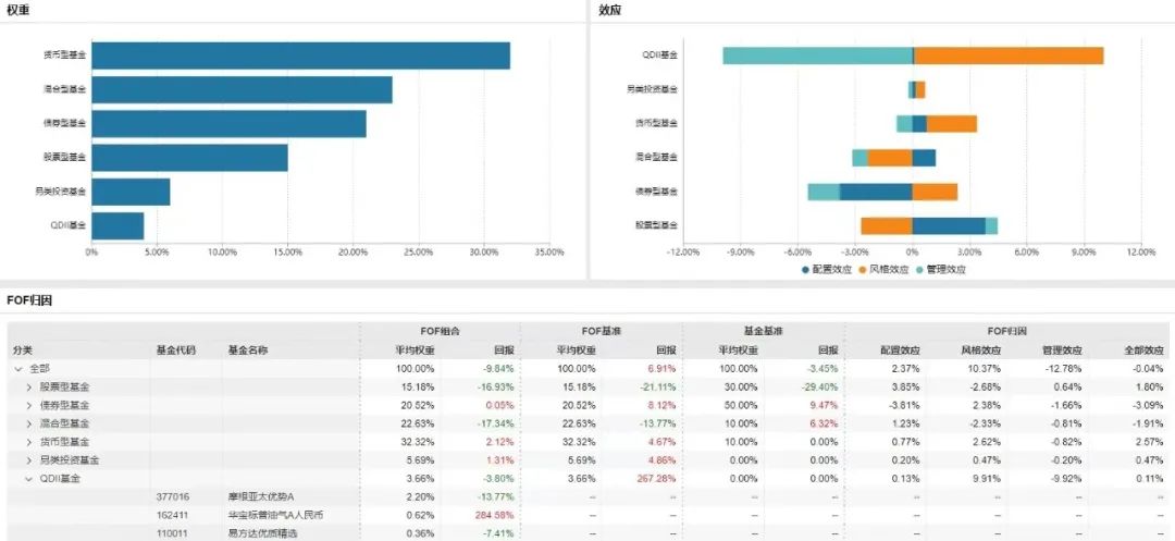 国内最好的基金公司是哪些？国内基金公司前五名排行榜一览？-环球关注博鱼体育- 博鱼体育官方网站- 博鱼体育APP下载