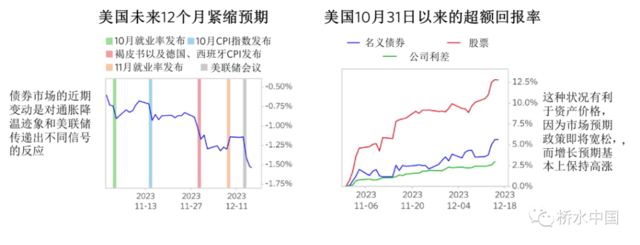 本文作家:桥水,起原:桥水中国,原文标题:《好意思联储升沉作风偏执影响》