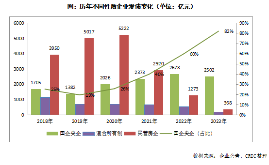 2023年中国房地产总结与展望 | 融资篇_新浪财经_新浪网