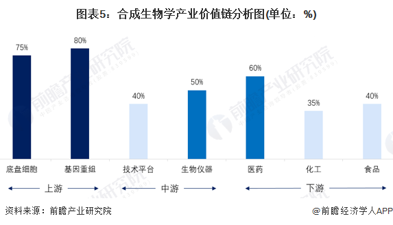Note: The values in the value chain analysis represent an approximation of the gross margin in this area.