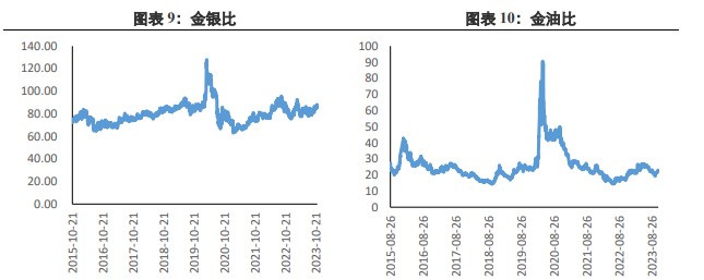关联品种沪金沪银所属公司:兴证期货