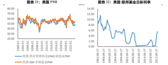关联品种沪金沪银所属公司:兴证期货