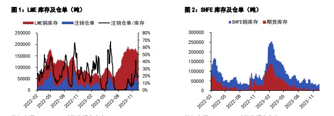 关联品种国际铜沪铜沪铝所属公司:五矿期货