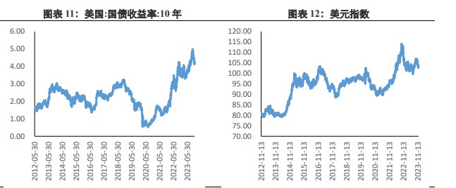 关联品种沪金沪银所属公司:兴证期货