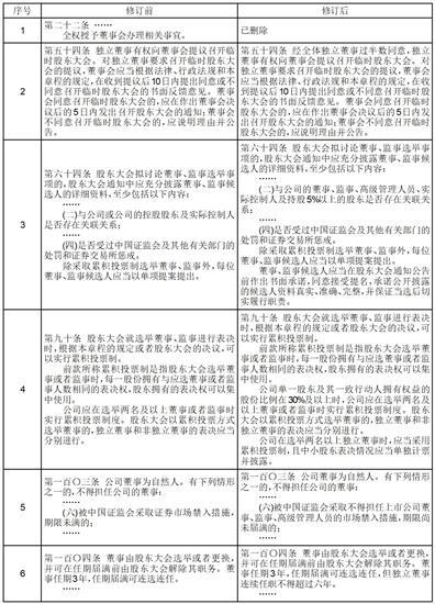 关于安吉县政务服务中心内部导视及公共区域宣传设计制作项目的成交结果公告