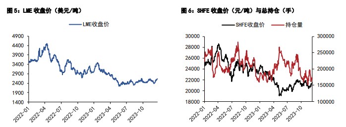 关联品种国际铜沪铜沪铝所属公司:五矿期货