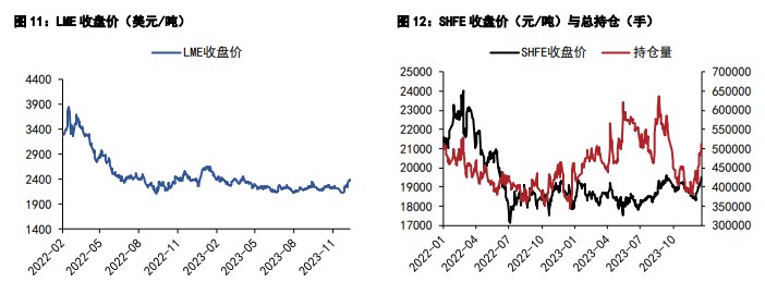 关联品种国际铜沪铜沪铝所属公司:五矿期货