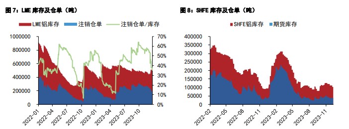 关联品种国际铜沪铜沪铝所属公司:五矿期货
