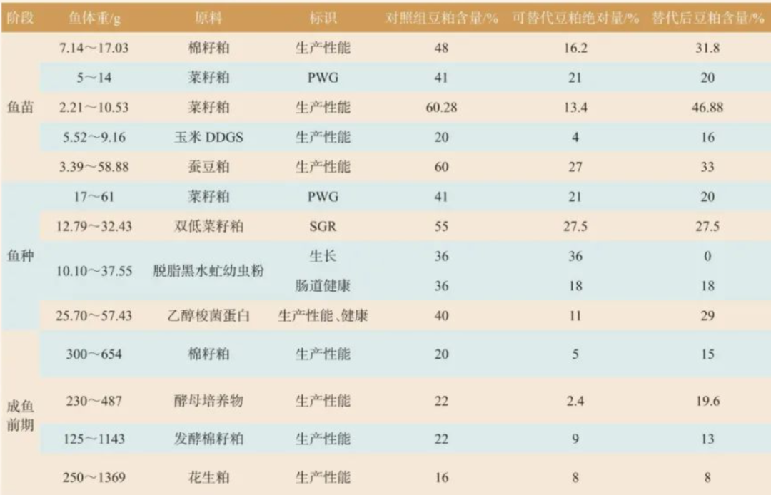 数据来源：中国饲料工业协会，紫金天风期货研究所