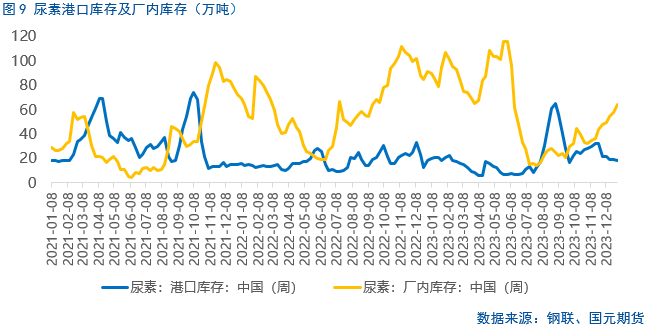 【尿素】尿素产量降低 但为何行情偏弱?