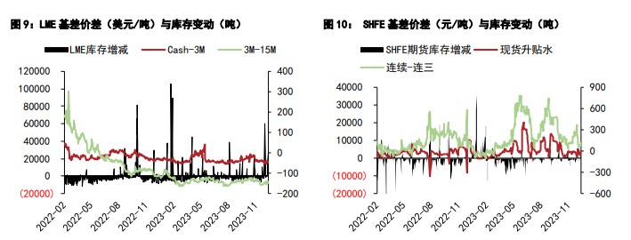 关联品种国际铜沪铜沪铝所属公司:五矿期货