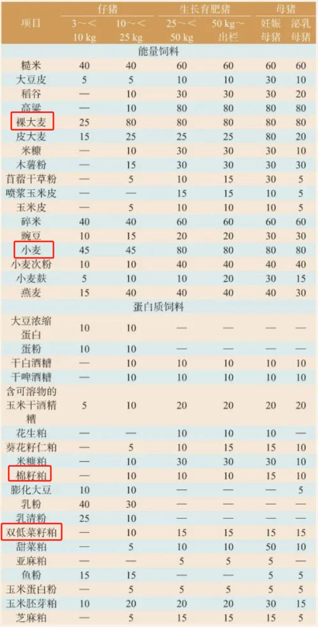 数据来源：中国饲料工业协会，紫金天风期货研究所