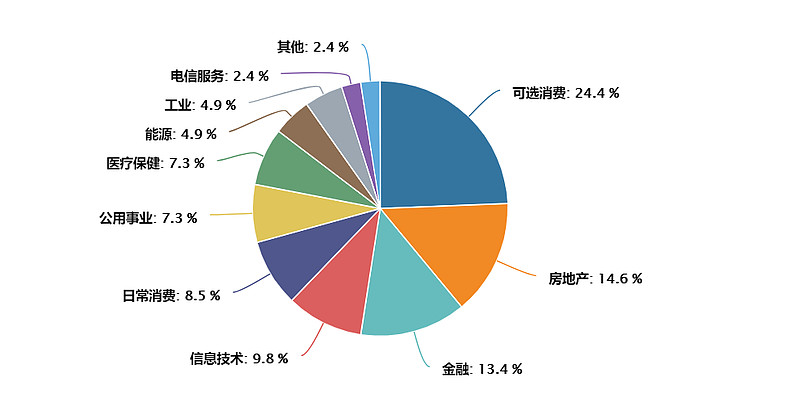 数据来源:Wind 死心:2023.12.28