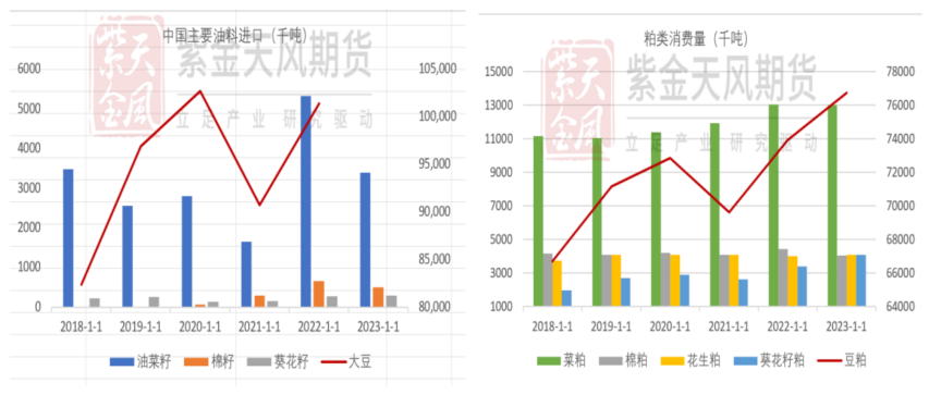 数据来源：Wind，钢联，紫金天风期货研究所