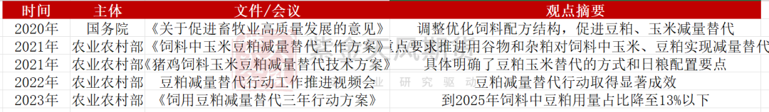 数据来源：农业农村部，中国饲料工业协会，紫金天风期货研究所