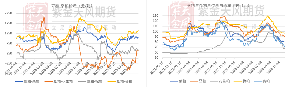 数据来源：Wind，钢联，紫金天风期货研究所