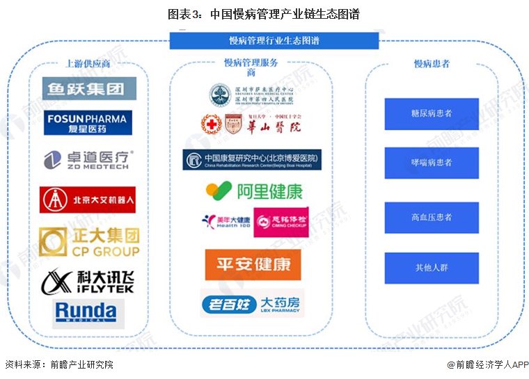 2024年慢病人口_理想VS现实,康复治疗师的落差不是一点点!