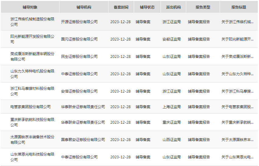 来源：证监会网站