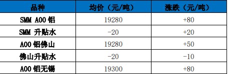 关联品种沪铝所属公司：国贸期货