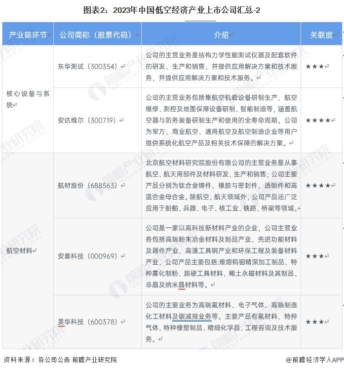 注：中航机电营业收入为2022年前三季度营业收入，截至2023年12月，暂未披露最新数据。