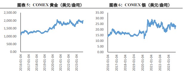 关联品种沪金沪银所属公司:兴证期货