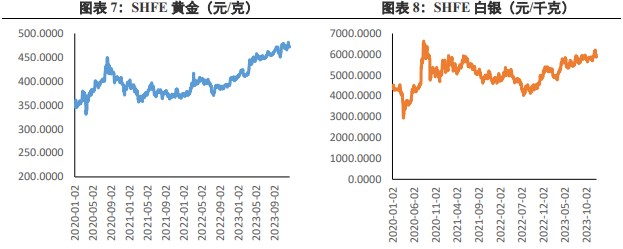 关联品种沪金沪银所属公司:兴证期货