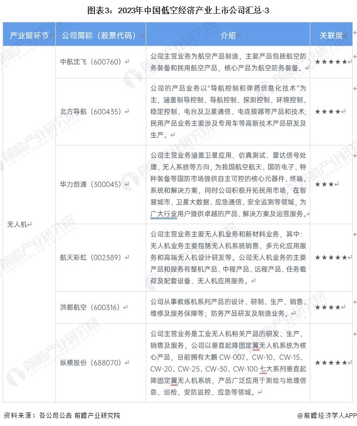 注：中航机电营业收入为2022年前三季度营业收入，截至2023年12月，暂未披露最新数据。