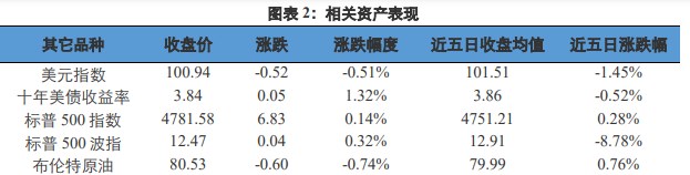 关联品种沪金沪银所属公司:兴证期货