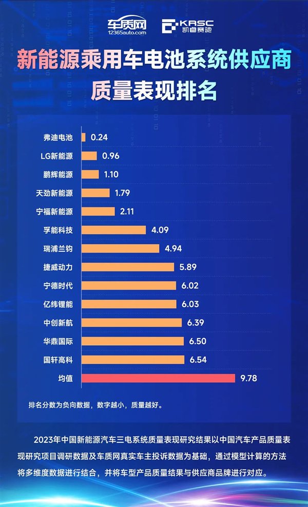 电池品牌排行榜_最新全球动力电池TOP10出炉!