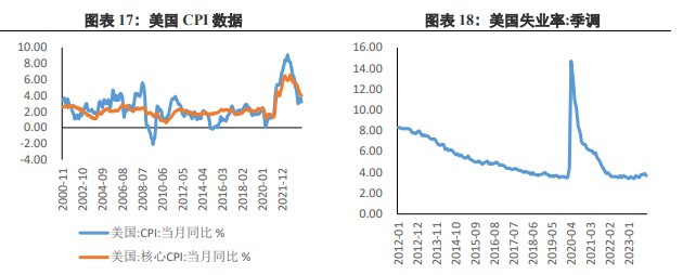 关联品种沪金沪银所属公司:兴证期货
