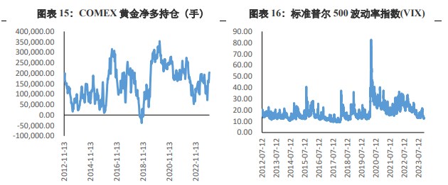 关联品种沪金沪银所属公司:兴证期货