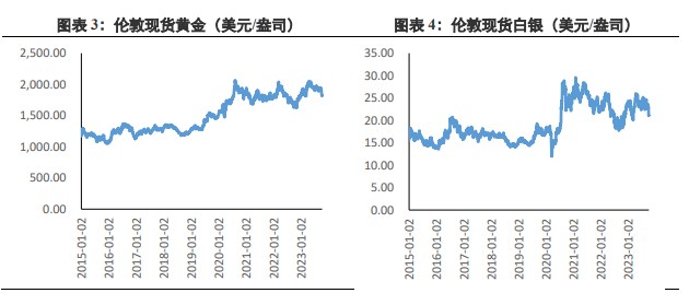 关联品种沪金沪银所属公司:兴证期货