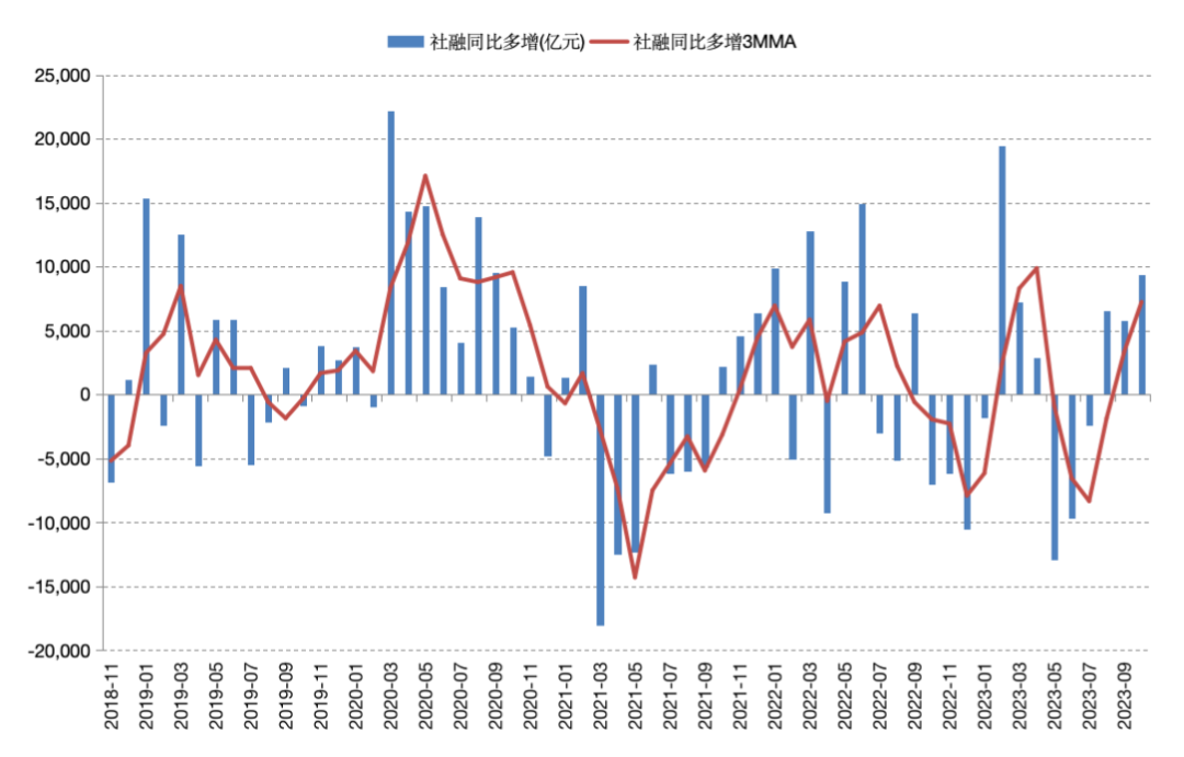 數據來源:wind,泰康資產,截至2023年11月