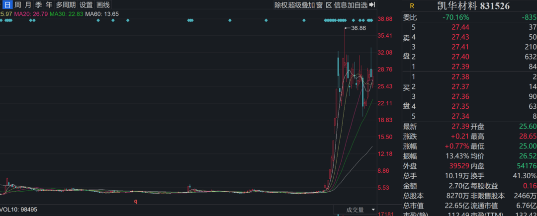 年涨幅排行_2023年行业涨幅排名(2)