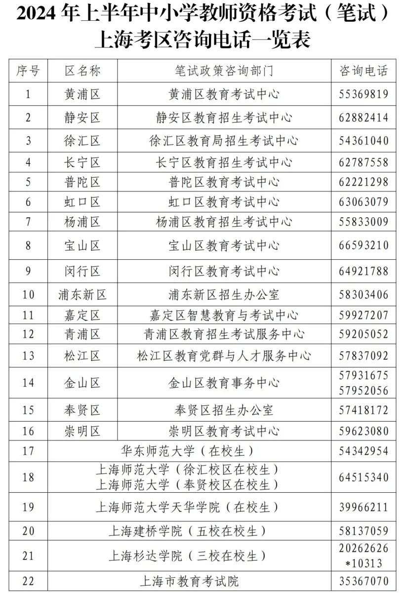 中小学教师资格考试实行网上报名,报名步骤分为报考信息输入,报名信息