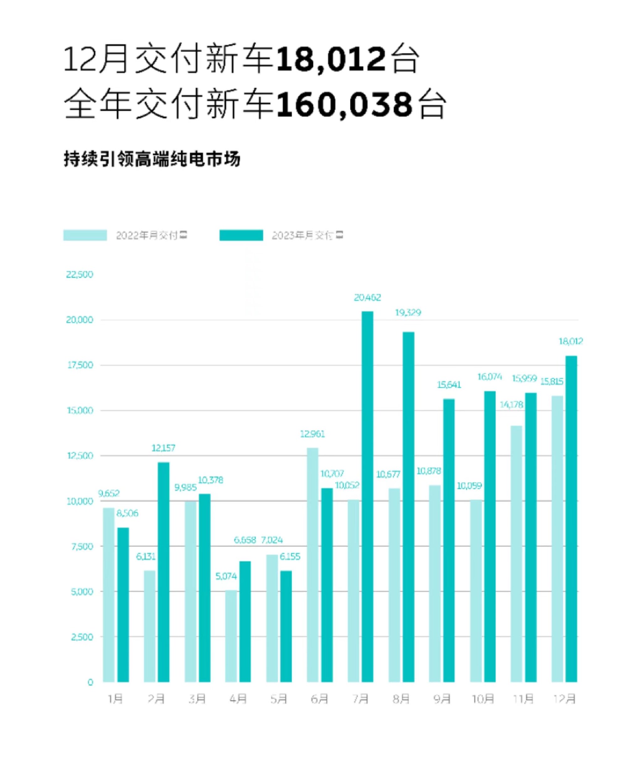 造车新势力2023年“成绩单”出炉