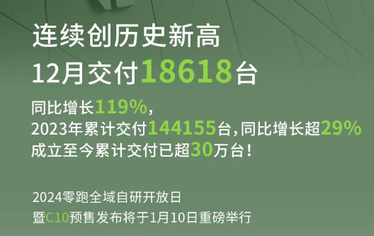 造车新势力2023年“成绩单”出炉