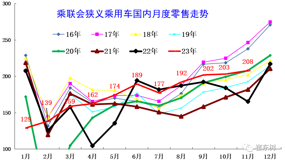 预计24年我国新能源乘用车渗透率达40%
