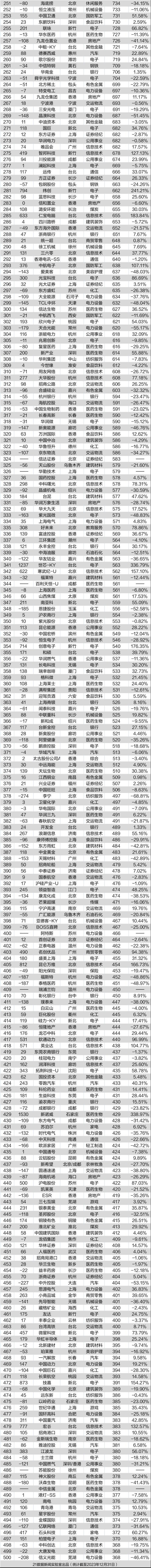 （文章来源：21世纪经济报道）