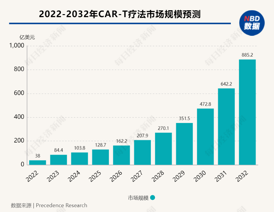 图片来源：每经编辑兰素英制图