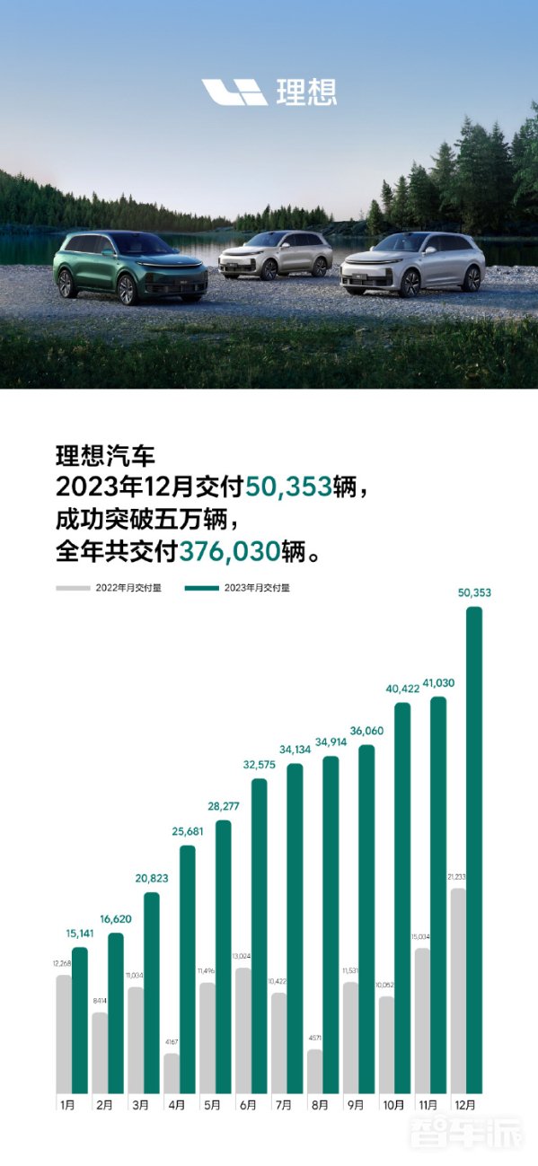 2023年新能源車企銷量匯總:僅4家完成年度目標! 2023年新能源車企銷量匯總:僅4家完成年度目標!