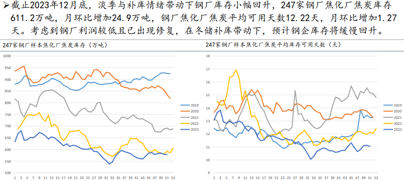 关联品种焦炭所属公司:中辉期货
