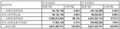 為維護廣大股東利益,積極構建多元化,長效的股東回報機制,吸引穩定的