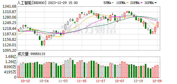 最新展望！但斌旗下私募东方港湾：在AI时代里做投资 一切才刚刚开始！